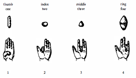 Ordinal representations of the first four numbers Ordinal representations of the first four numbers